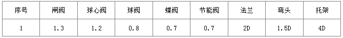 長度計算表
